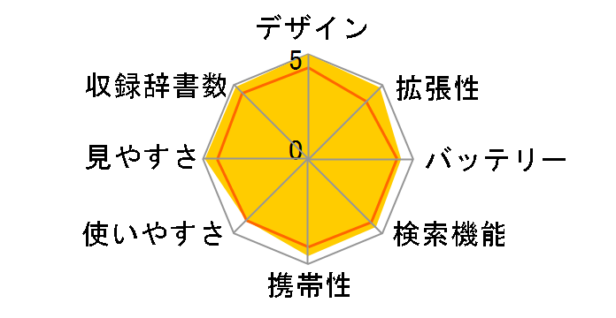 Brain PW-SH1