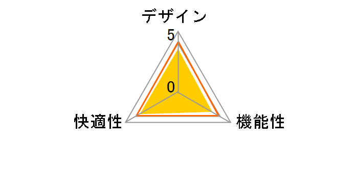 SNC-A1A