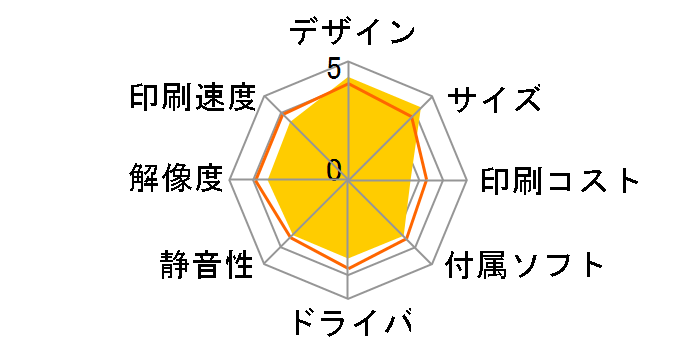 �r�W�l�X�C���N�W�F�b�g PX-S05