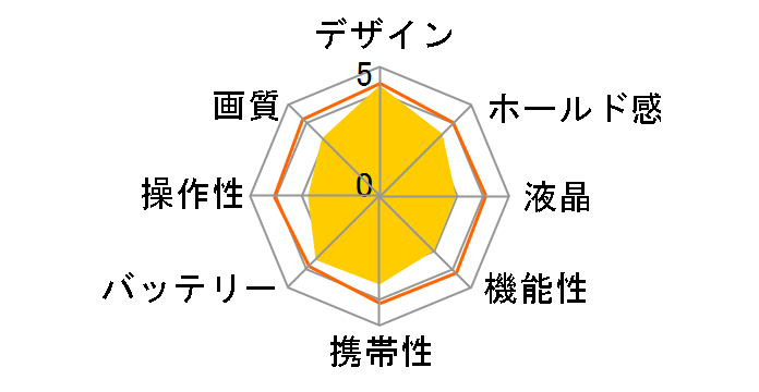 EXILIM EX-FR10