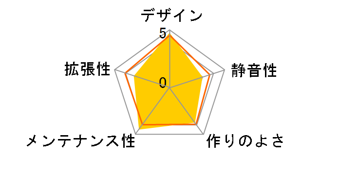 SOURCE340