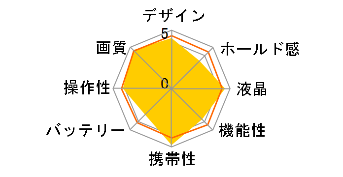 EOS M3 _uY EVFLbg
