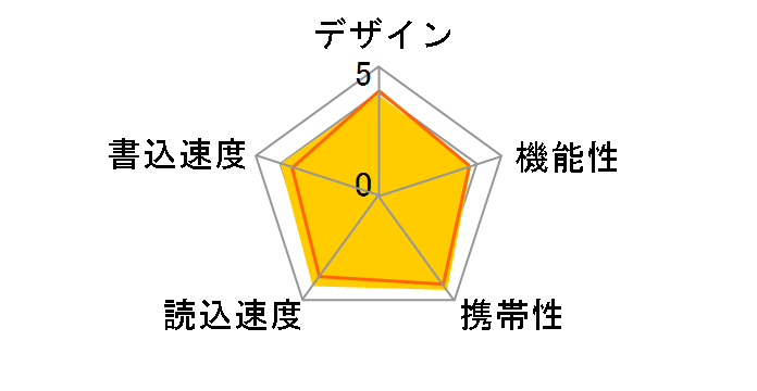 JetFlash 790 TS16GJF790 [16GB]