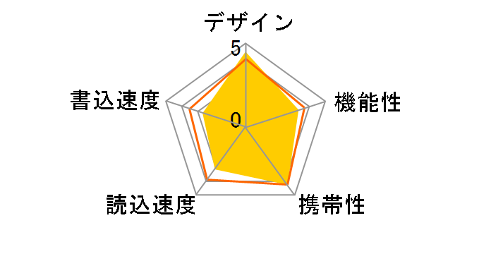 JetFlash 790 TS128GJF790 [128GB]