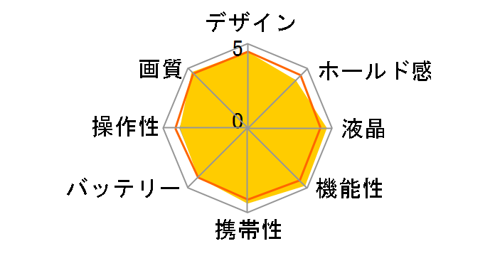OM-D E-M10 Mark II 14-42mm EZYLbg