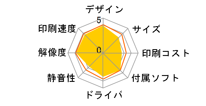 PIXUS MG5730