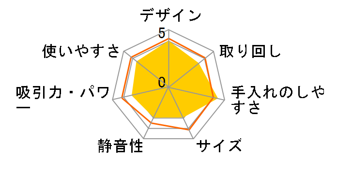 MC-DF500G
