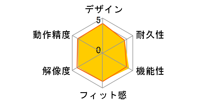 M-XGM10BB
