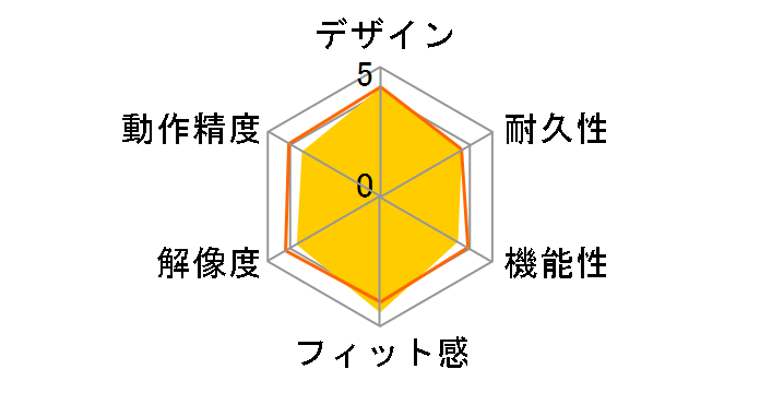 価格 Com マウス 満足度ランキング 発売日 登録日 最近5年以内