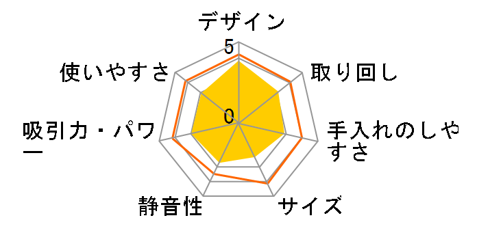 ���C�R�b�vRS2 RS2-100J