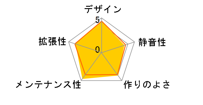 Core V1