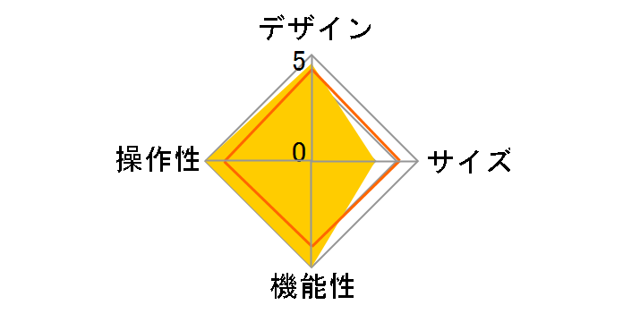 CREATE Backlit Keyboard Case with Smart Connector for iPad Pro iK1200