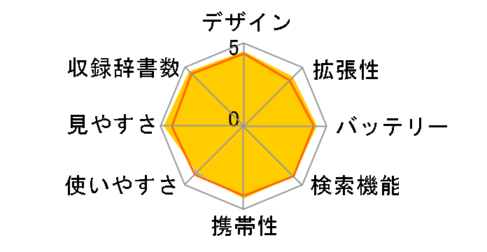 Brain PW-SH3