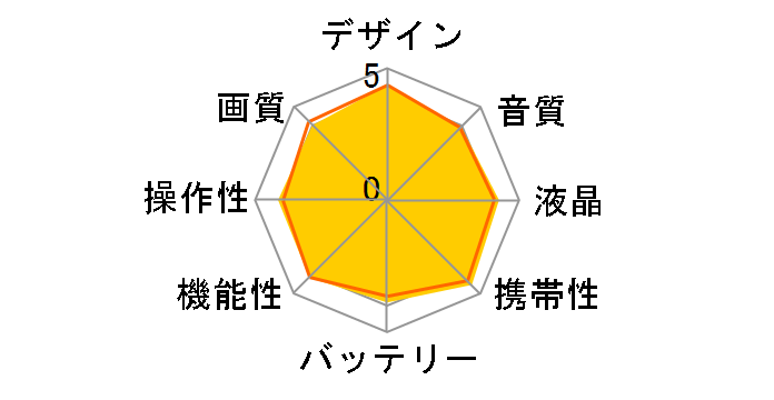 HC-W580M