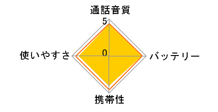 WITHCALL IC-4110