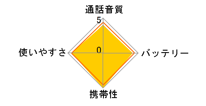 IC-4300