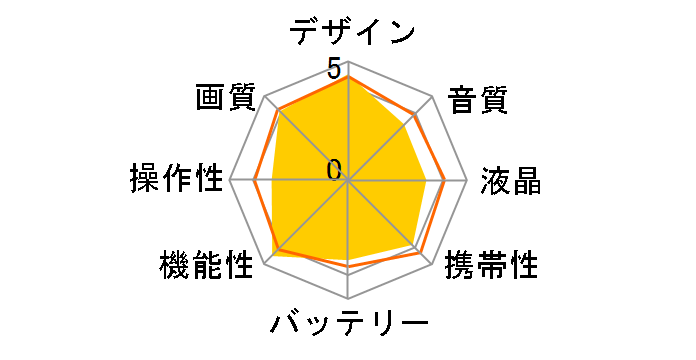 OLYMPUS STYLUS TG-Tracker