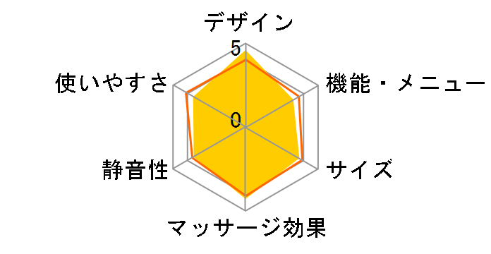 porto エアリーフット AIM-007