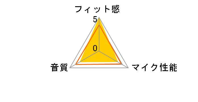 Cloud II KHX-HSCP