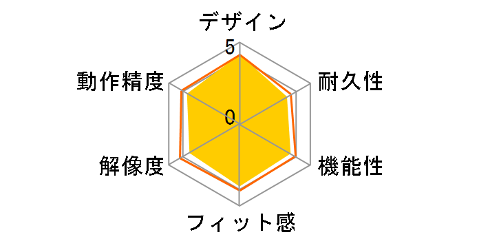 BSMBW320