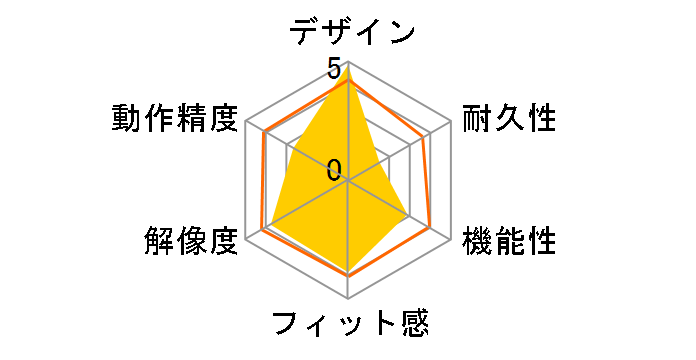 Digio2 MUS-RKT109