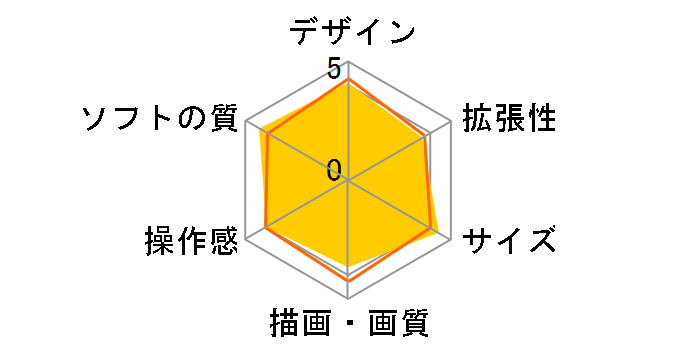 New�j���e���h�[2DS LL
