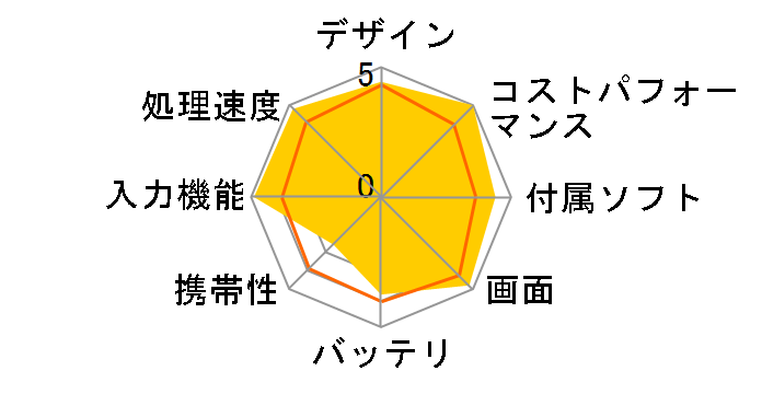 iPad Pro 12.9�C���` ��2���� Wi-Fi 64GB