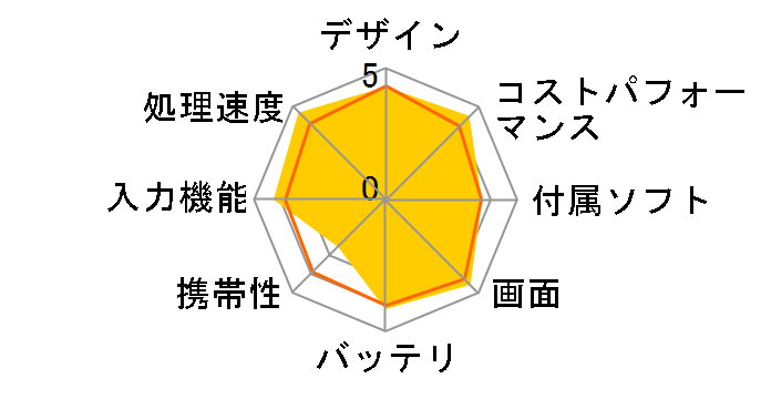 iPad Pro 12.9�C���` ��2���� Wi-Fi 256GB