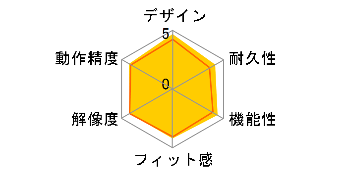 Spotlight Presentation Remote