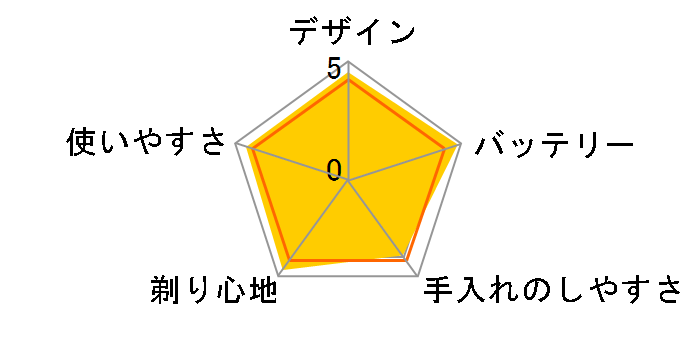ラムダッシュ ES-LV5C
