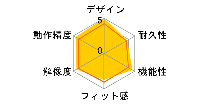 M-FBG3DB