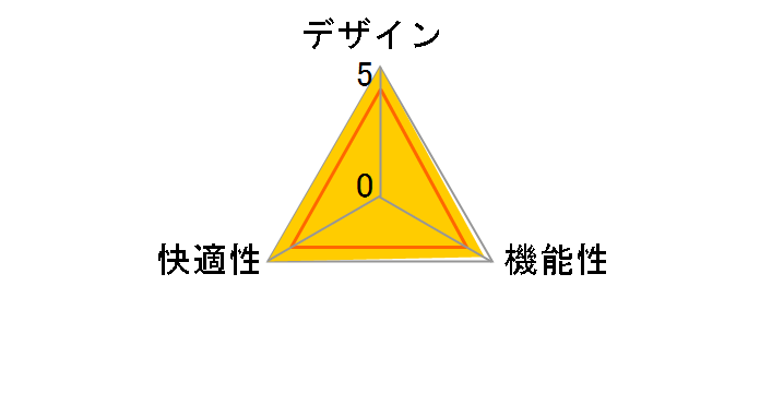 Sylphy C64AXR