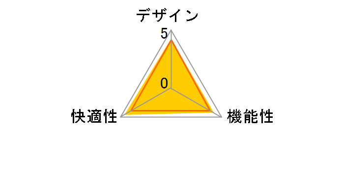 Sylphy C68AXR