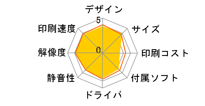 PIXUS TS8130