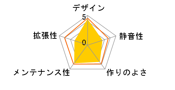 Focus G FD-CA-FOCUS
