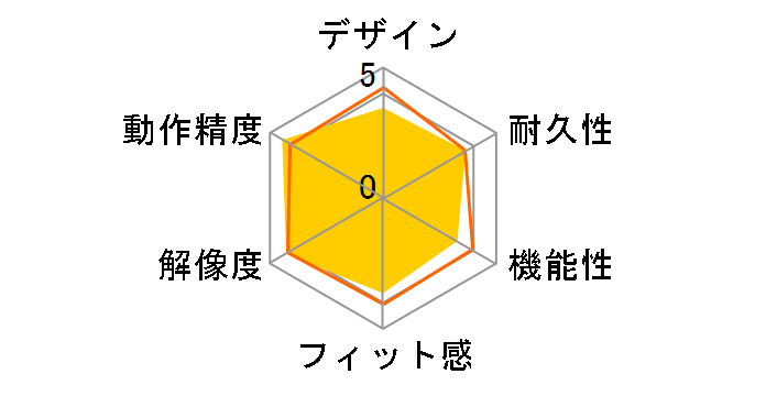 BSMLU300