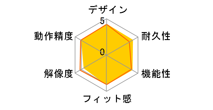BSMLU308