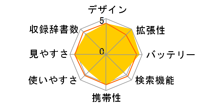 �G�N�X���[�h���C�Y XDR-S1