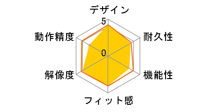Digio2 MUS-RKT125