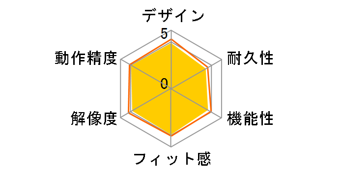 BSMBU108