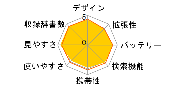 Brain PW-SH5