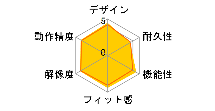 Digio2 F_line MUS-BKF143