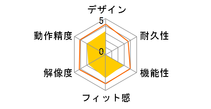 Digio2 F_line MUS-BKF146