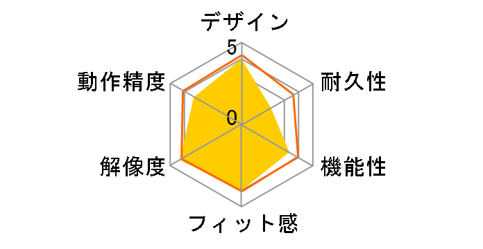 Digio2 F_line MUS-RKF147