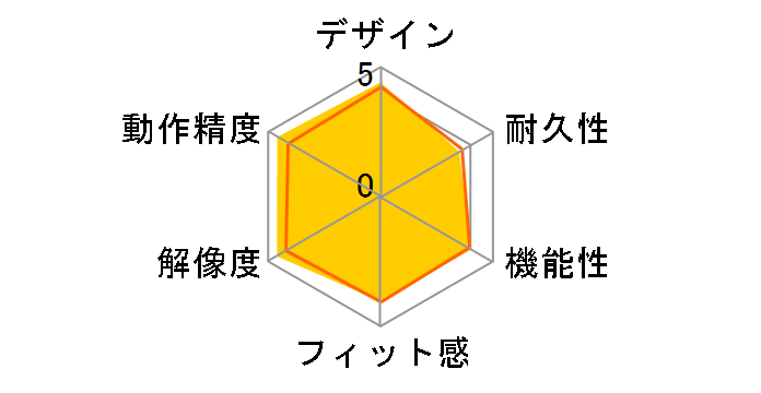 BSMBW510M