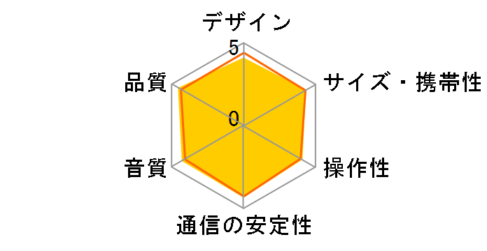 SRS-XB21