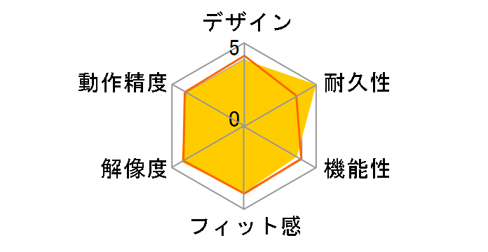 M-G02UR