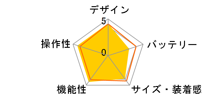 �J�����Y�����f�B AM-131