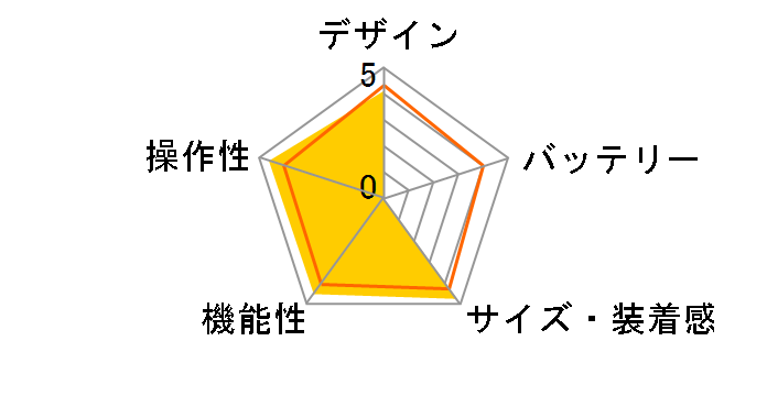 �J�����X�L���� HJA-401F