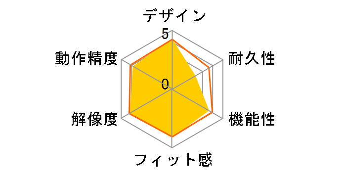 M-DY12DB